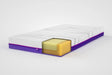 iCare IC20 mattress NZ - dynamic layer construction