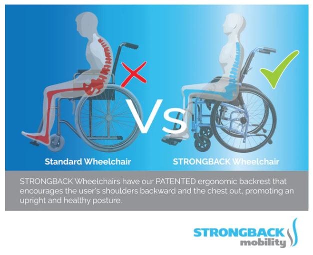 Strongback self-propelled wheelchair - posture support back