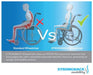 Strongback self-propelled wheelchair - posture support back