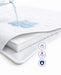 iCare absorbent bed pad NZ - multi-layer absorbent core with waterproof backing