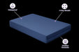 iCare Zerotec cover NZ - medical grade mattress protection