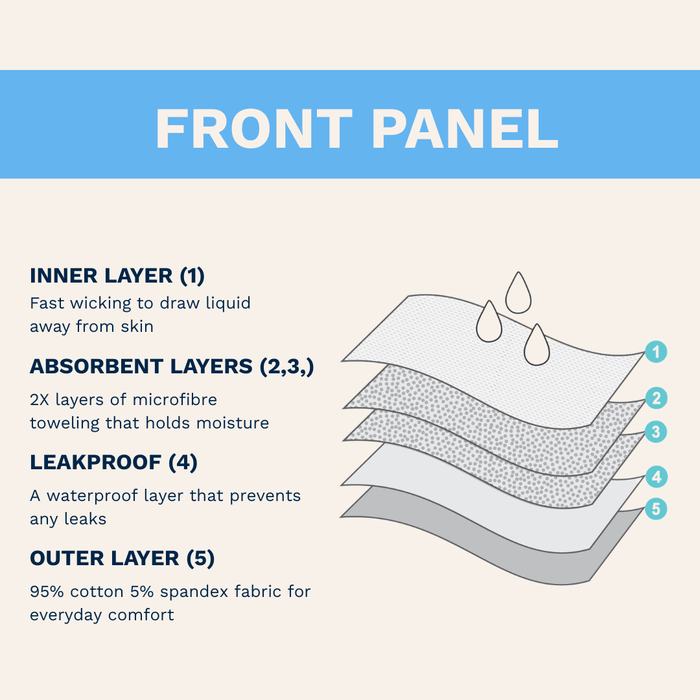 Men's Absorbent Underwear – Ultra