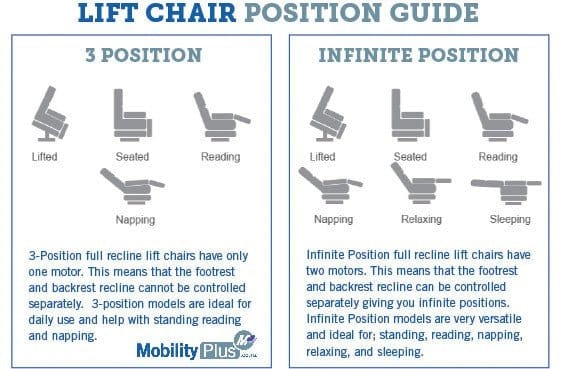 Pride C101, 3-position Lift Chair — view 3